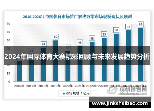 2024年国际体育大赛精彩回顾与未来发展趋势分析